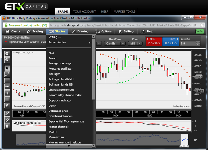 ETX Capital platform